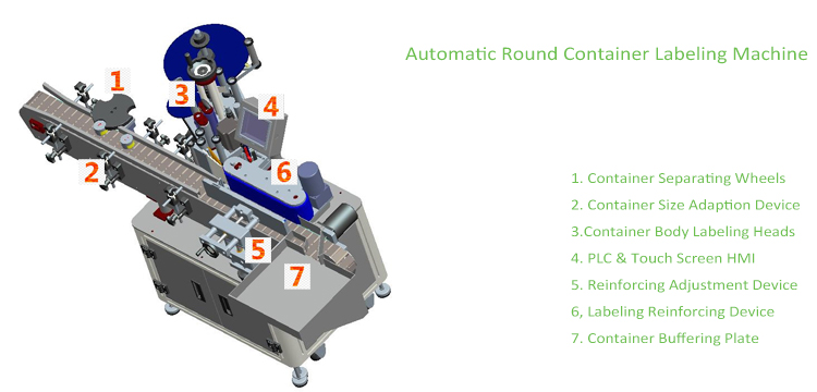 T босоо хэлбэрийн автомат дугуй дугуй контейнер бүхий шошго машин