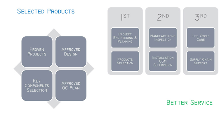 T босоо хэлбэрийн автомат дугуй дугуй контейнер бүхий шошго машин